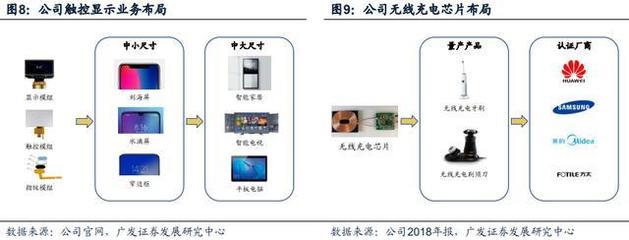 華為供應商受益雙重機遇 手機攝像頭放量與智能駕駛驅(qū)動集成電路設(shè)計增長
