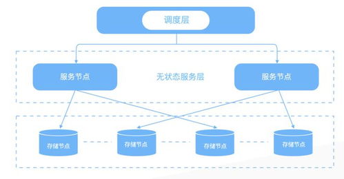 消除數(shù)據(jù)孤島 筑起Snowflake護城河，數(shù)據(jù)云是中臺的下一站嗎？