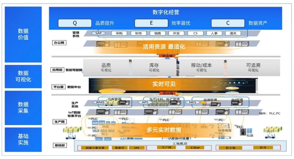 易華錄 構(gòu)建社會(huì)信任基石，引領(lǐng)數(shù)據(jù)資產(chǎn)化服務(wù)新時(shí)代